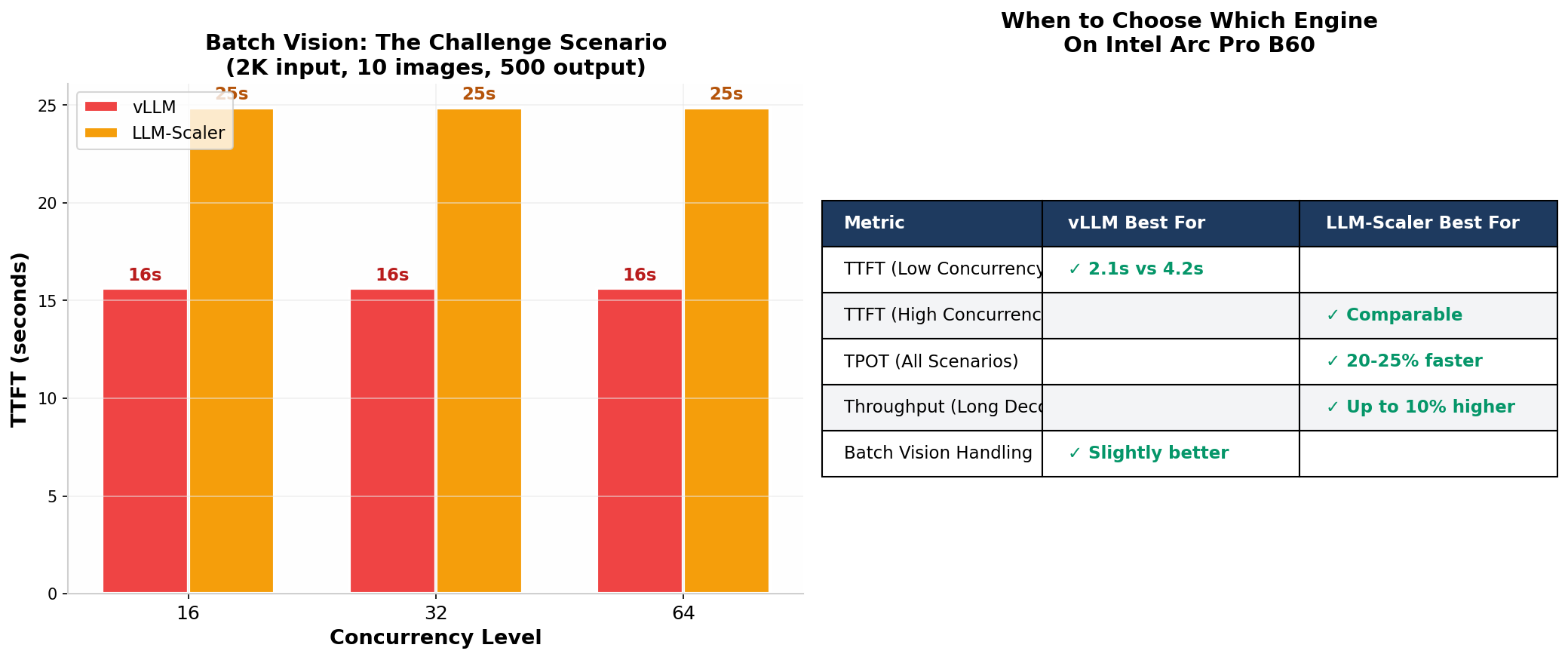 Batch vision challenge and engine selection guide