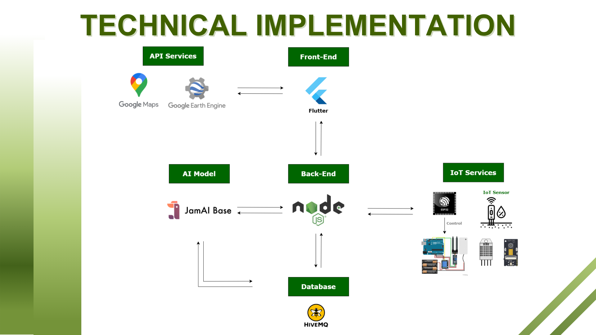 FoSEAL Hackathon Implementation
